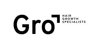 GRO